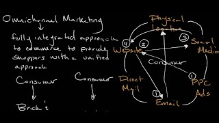 Omnichannel Marketing  Introduction to Business [upl. by Isoais]