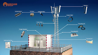 Telecom Base Station Materials A 3D Walkthrough [upl. by Kauffman]