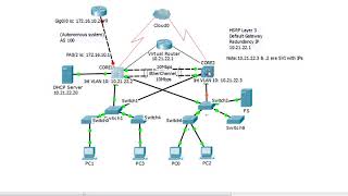 HRSP on SVI Interfaces Configuration L3  Packet Tracer [upl. by Ear]