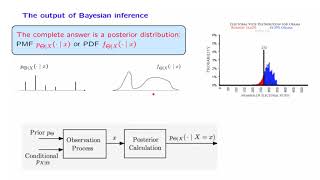 L144 The Bayesian Inference Framework [upl. by Mitchael148]