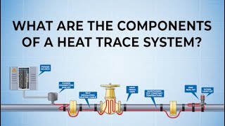 What is a Heat Trace System And How does it work [upl. by Daile]