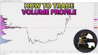 How to Trade Volume Profile VPVR VWAP  and VPSR Analysis Stocks Crypto Forex [upl. by Nauqe585]