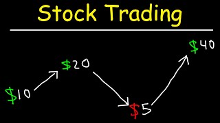 Stock Trading Strategies for Beginners [upl. by Braasch]