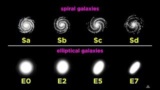 Star Systems and Types of Galaxies [upl. by Ok811]