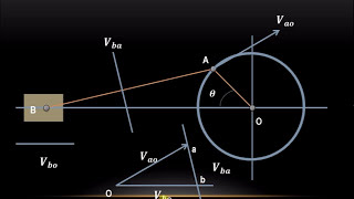 Lecture 1  How to draw velocity diagram  Relative velocity method [upl. by Cesare]