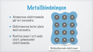 Metallbindningar [upl. by Novelia206]