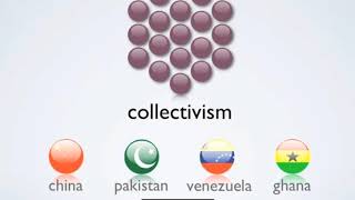 Individualism vs collectivism [upl. by Gebhardt]