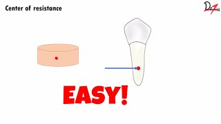 Center of resistance  Orthodontics [upl. by Bear]