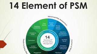 Elements of process safety management  14 Elements of PSM in English [upl. by Gebelein]