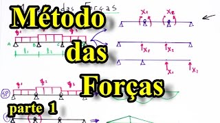 Teoria das Estruturas 29  Método das Forças  parte 1 [upl. by Nitaf953]