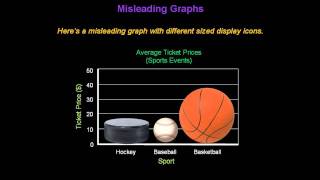 Identifying Misleading Graphs  Konst Math [upl. by Eecrad]