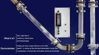 NEL Multiphase Flow Demonstration [upl. by Stoller]