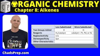 85 Catalytic Hydrogenation [upl. by Haimrej]