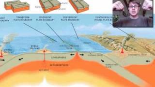 Plate Tectonics [upl. by Caldeira]