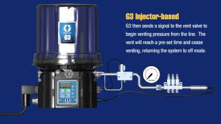 Graco G3 Lubrication Pump [upl. by Rakel814]