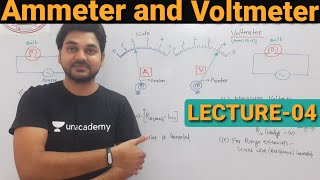 Ammeter and Voltmeter  PMMC ED MI Type Intrument  Important point of Ammeter amp Voltmeter Lect4 [upl. by Claire]