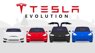 Evolution of Tesla Animation [upl. by Birchard]