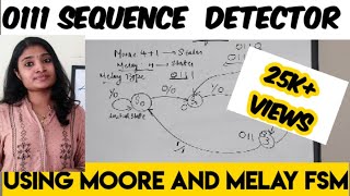 0111 Sequence DetectorUsing Mealy and Moore FSM [upl. by Safko]