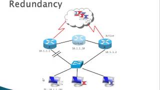 HSRP Hot Standby Router Protocol VRRP GLBP  part 1 [upl. by Aiveneg12]