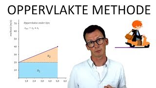 Natuurkunde uitleg OPPERVLAKTE METHODE vtDIAGRAM [upl. by Casia]