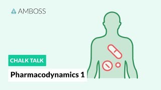 Pharmacodynamics  Part 1 How Drugs Act on the Body [upl. by Anselmo895]