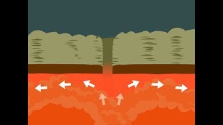 PLATE TECTONICS [upl. by Emee]