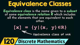 Equivalence Classes [upl. by Ellekcir]