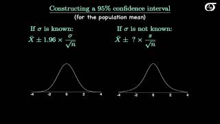 Introduction to the t Distribution nontechnical [upl. by Colt]