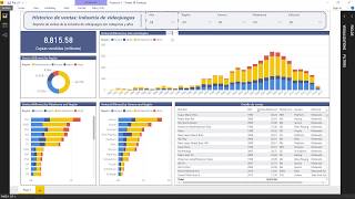 Reporte de ventas con Power BI [upl. by Geis344]