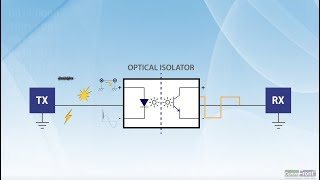 How does Optical Isolator work [upl. by Plusch314]