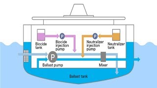 What is Ballast Water Management System BWMS [upl. by Zach]