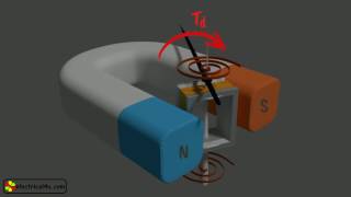 Permanent Magnet Moving Coil PMMC Animation amp Explanation [upl. by Palma]