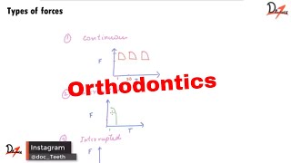 Types of forces  ORTHODONTICS [upl. by Adnesor]