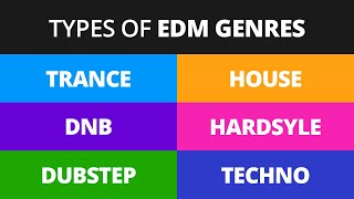 Beginners Guide to EDM Genres and Subgenres with Examples [upl. by Acim]