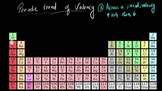 Periodic trend of valency  Chemistry  Khan Academy [upl. by Anastasius653]