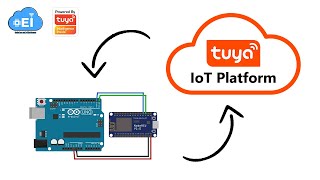 Getting started with Tuya IoT platform  How to Deploy thing on Tuya IoT Platform with Arduino Uno [upl. by Hamlani369]