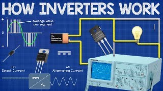 How Inverters Work  Working principle rectifier [upl. by Drofdarb]