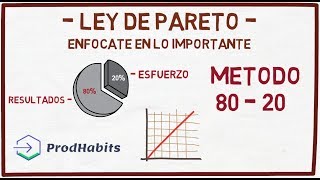 Que es la ley de Pareto 8020 😎 [upl. by Enilrac356]