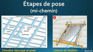 COMMENT POSER UNE FENÊTRE DE TOIT VELUX [upl. by Ariahaj]