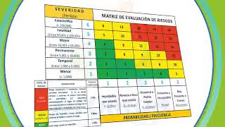 Métodos para evaluar los riesgos [upl. by Aissila]