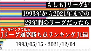 Jリーグ29年間の歴史上 最も多く勝ち点を稼いだチームは？？？総合順位がついに判明【通算勝ち点ランキング J1編】2022年版 Bar chart race [upl. by Tijnar]