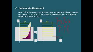 Blasius Theorem  State And Prove Blasius Theorem  Blasius Theorem Fluid Dynamics [upl. by Carlota]