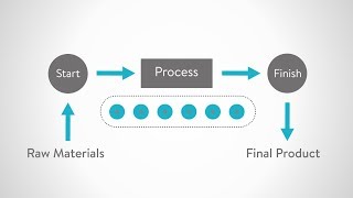 What is Automation [upl. by Mcclary]