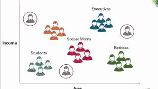 Customer Segmentation [upl. by Atsirhc505]