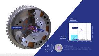 BorgWarners Variable Cam Timing Phaser [upl. by Aened]